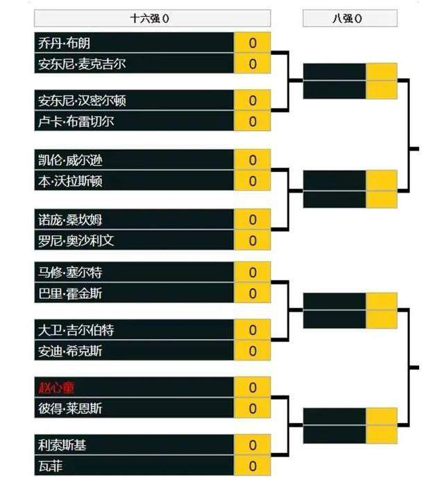 最终，雷霆主场127-123击败凯尔特人拿下比赛。